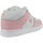 Cipők Női Divat edzőcipők DC Shoes Manteca 4 mid ADJS100147 WHITE/PINK (WPN) Fehér