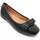 Cipők Női Balerina cipők
 Leindia 83753 Fekete 