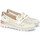 Cipők Női Félcipők Pikolinos CANTABRIA W4R 6518C1 Fehér