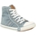 Cipők Női Divat edzőcipők Mustang 1099506 Kék